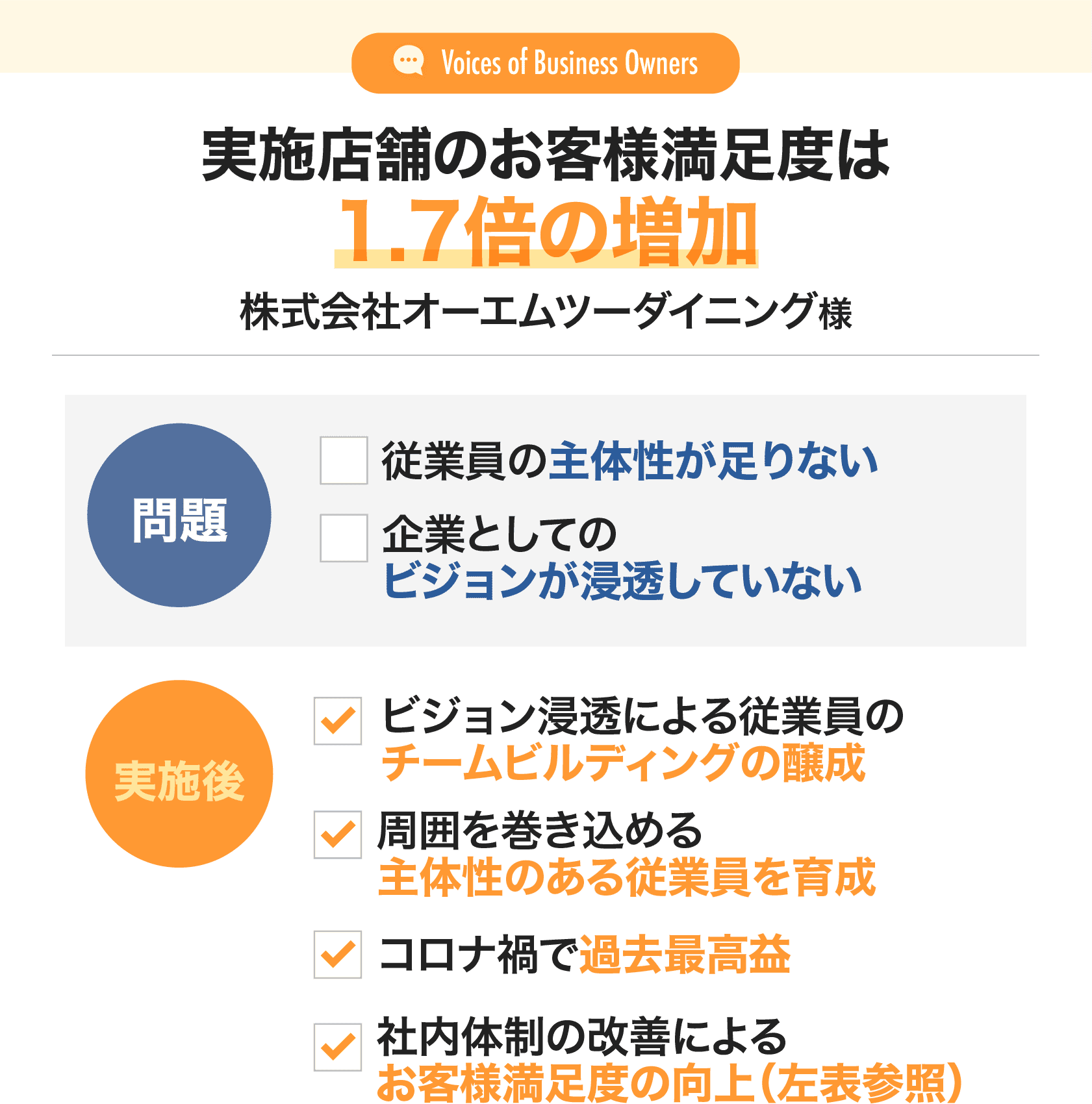 株式会社オーエムツーダイニング様